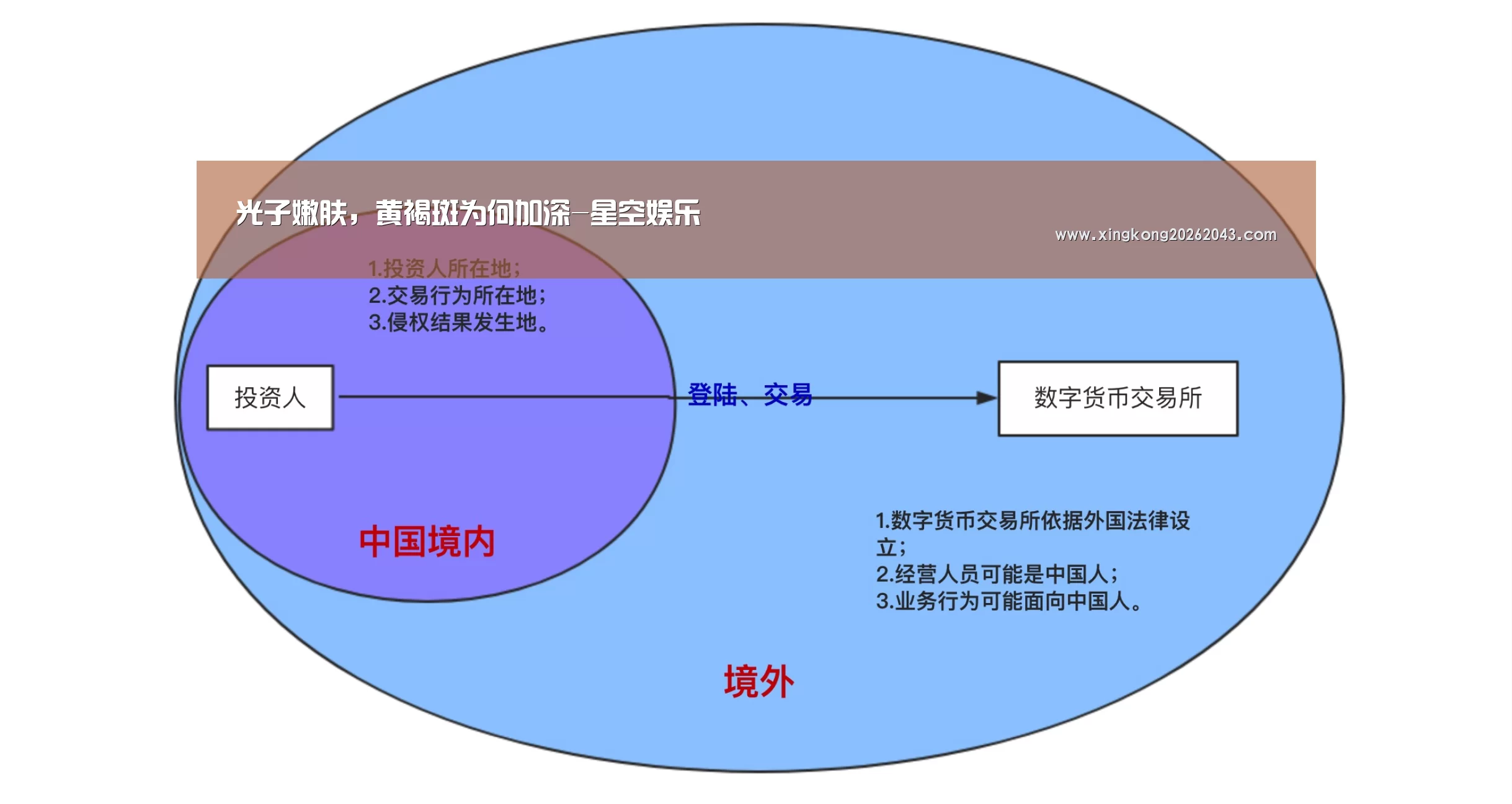 光子嫩肤,黄褐斑为何加深-星空娱乐(图2) 星空娱乐